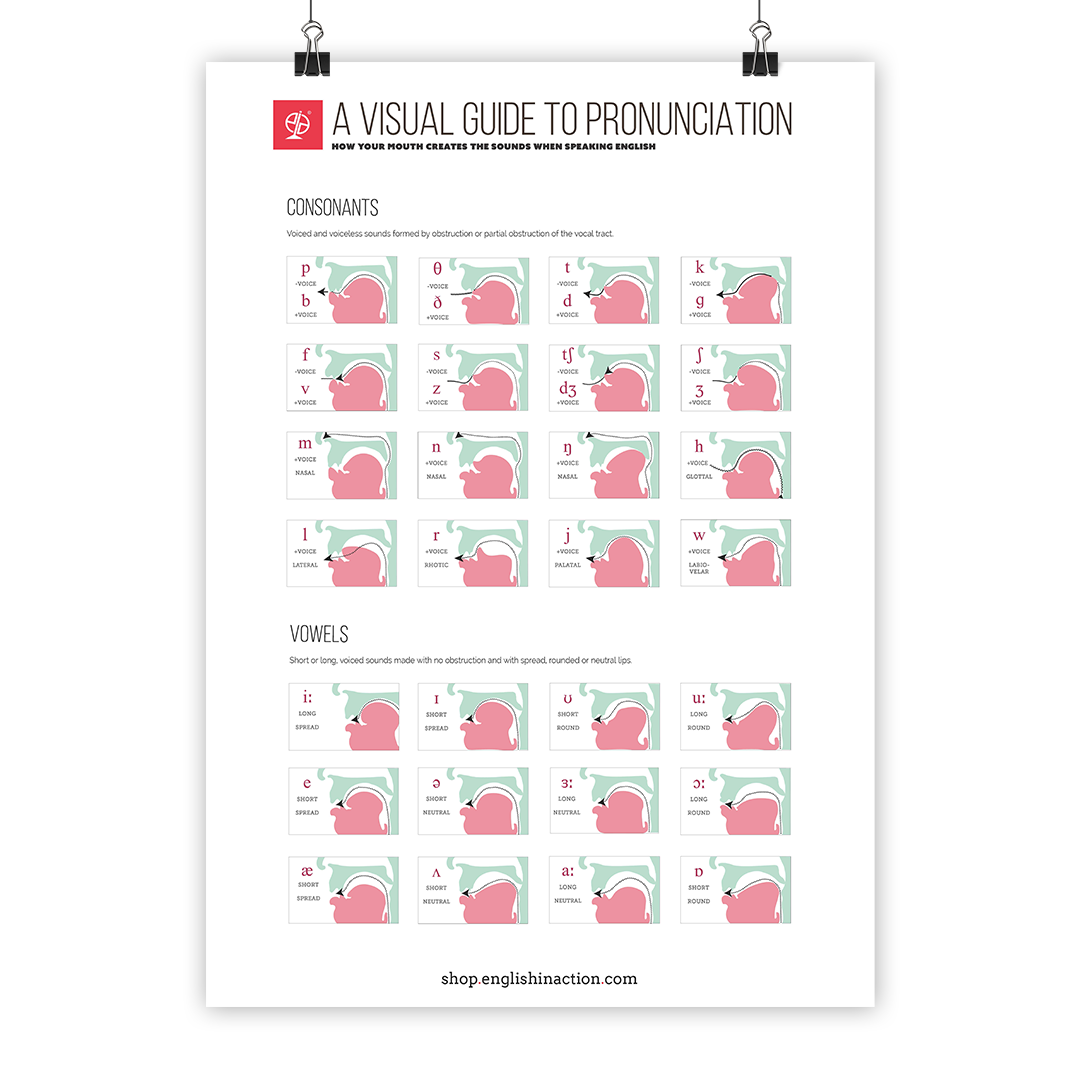 A Visual Guide to Pronunciation Classroom Poster