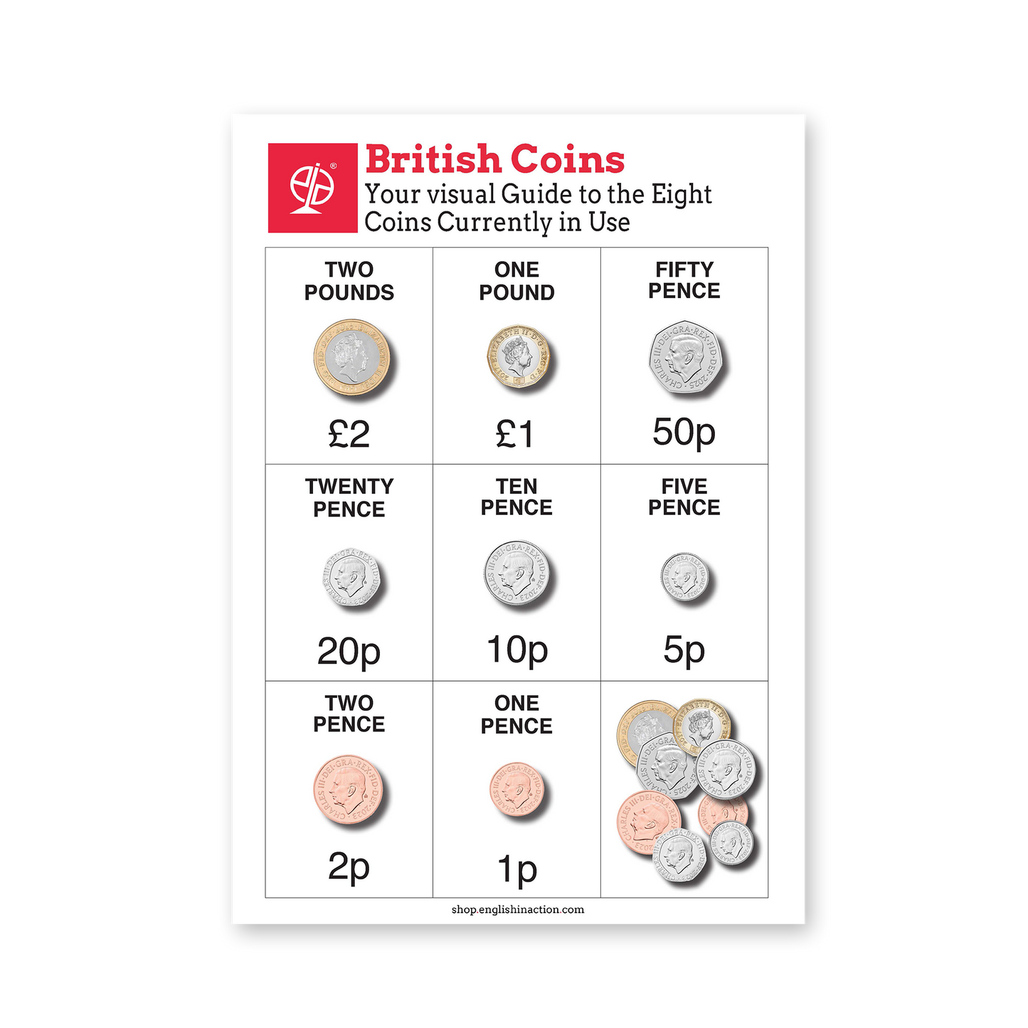 Know Your Money | Classroom Resource on UK Coins and Banknotes