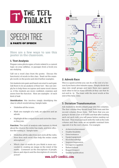 Speech Tree | English Classroom Poster | Virtual Poster - TEFL-Toolkit.com