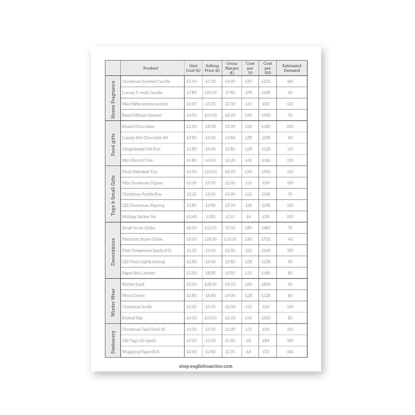 Christmas Shop Simulation | Seasonal Business Challenge for EFL Students