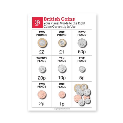 Know Your Money | Classroom Resource on UK Coins and Banknotes
