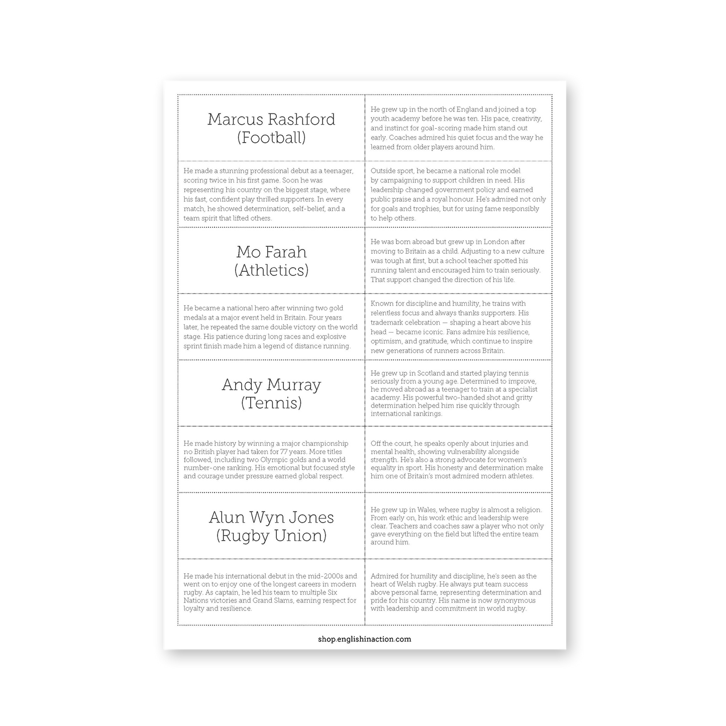 Sporting Profiles | British Athletes Biography Cards and Classroom Ideas
