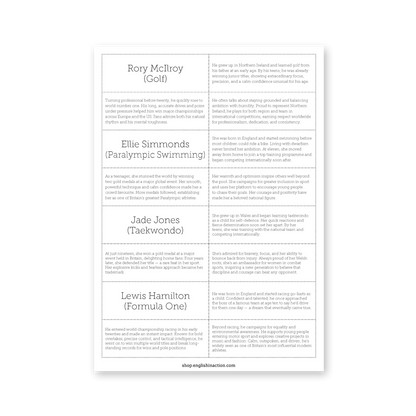 Sporting Profiles | British Athletes Biography Cards and Classroom Ideas