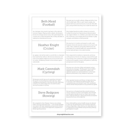 Sporting Profiles | British Athletes Biography Cards and Classroom Ideas